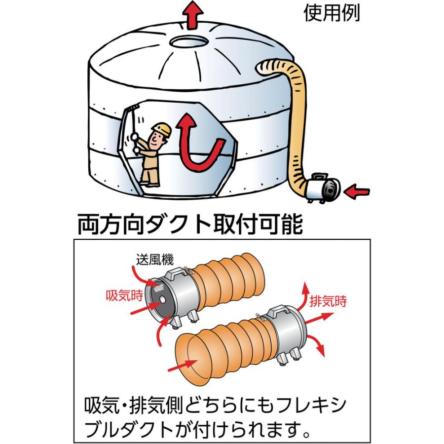 TRUSCO 送風機ハンディジェット単相200Vハネ径200mm 【直送品】 返品
