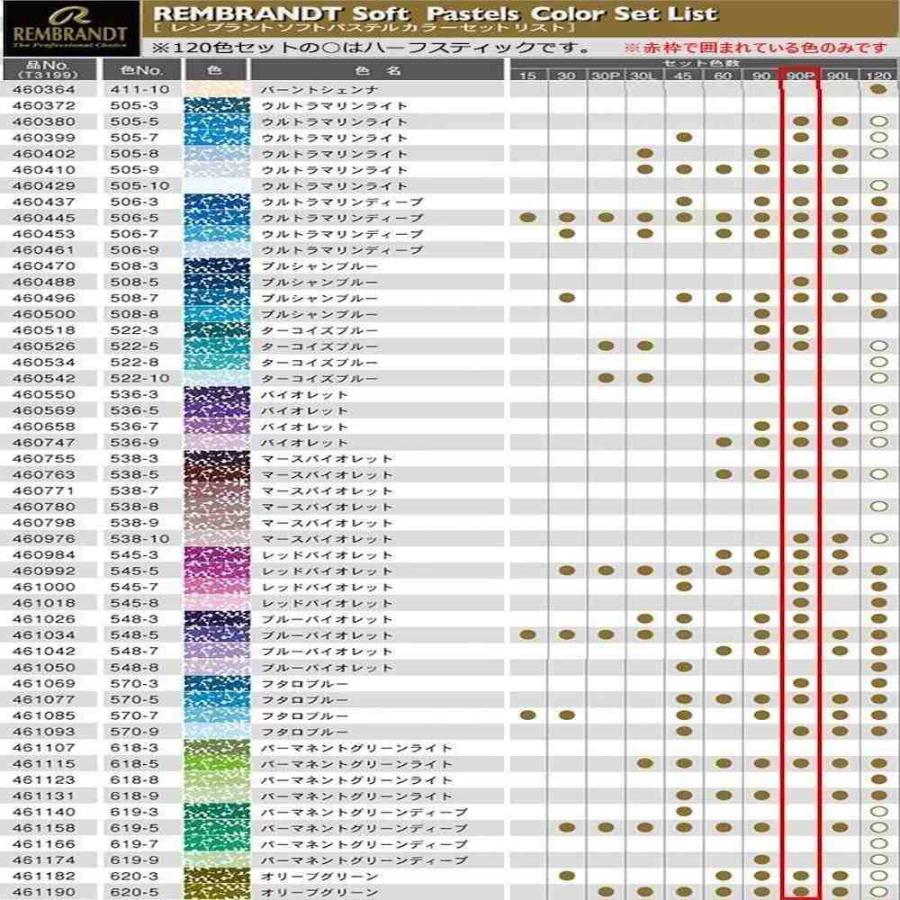 レンブラント ソフトパステル 90色セット 人物画用 473415 【直送品