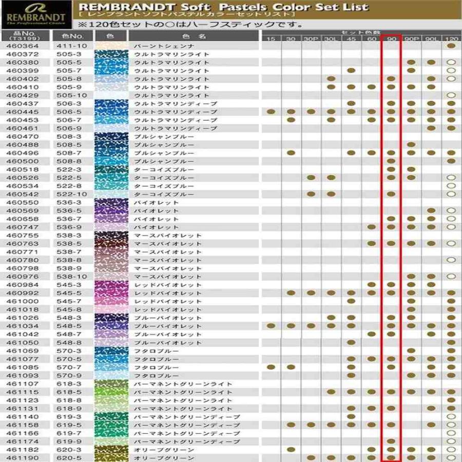レンブラント ソフトパステル ハーフ 90色セット 90.5 473466 【直送品