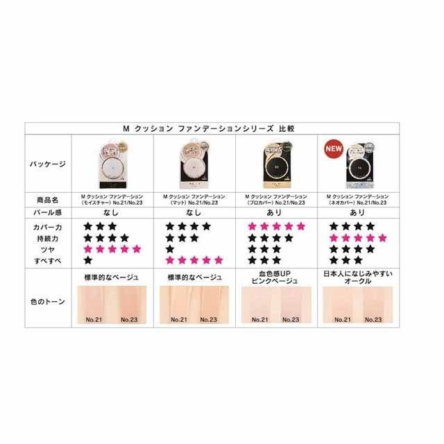 MISSHA（ミシャ） Mクッションファンデーション ネオカバー No23