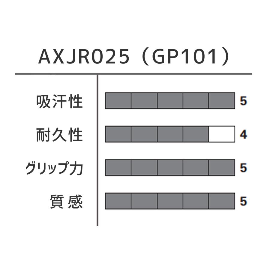 LI-NING AXJR025 GP101 グリップテープ バドミントン リーニン【メール便】｜sunfastsports｜04