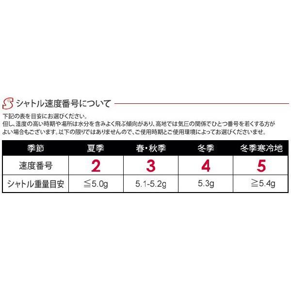 SUNFAST アウトレット バドミントンシャトル サンファスト【練習球】｜sunfastsports｜03