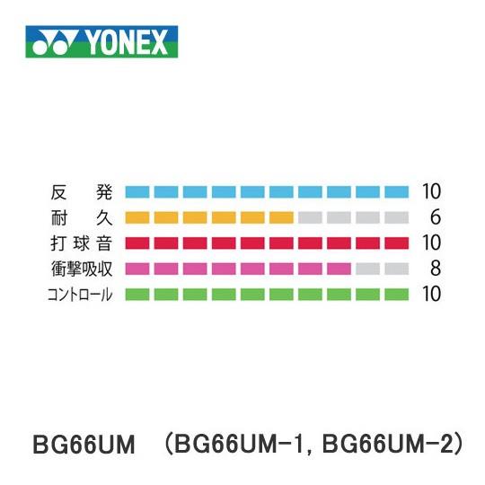 YONEX（ヨネックス） YONEX BG66F BG66フォース FORCE ストリング