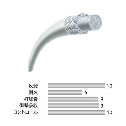 YONEX（ヨネックス） YONEX BG66F BG66フォース FORCE ストリング