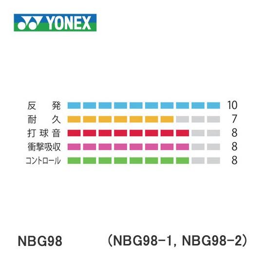 YONEX BG66 ULTIMAX バドミントンガット 100m新品 楽天市場】【30日は店内全品P2倍!】ヨネックス バドミントン BG66