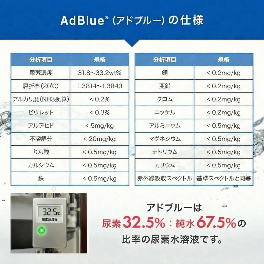 即納 】アドブルー 3箱セット 1箱20L（10L×2） AdBlue 高品位