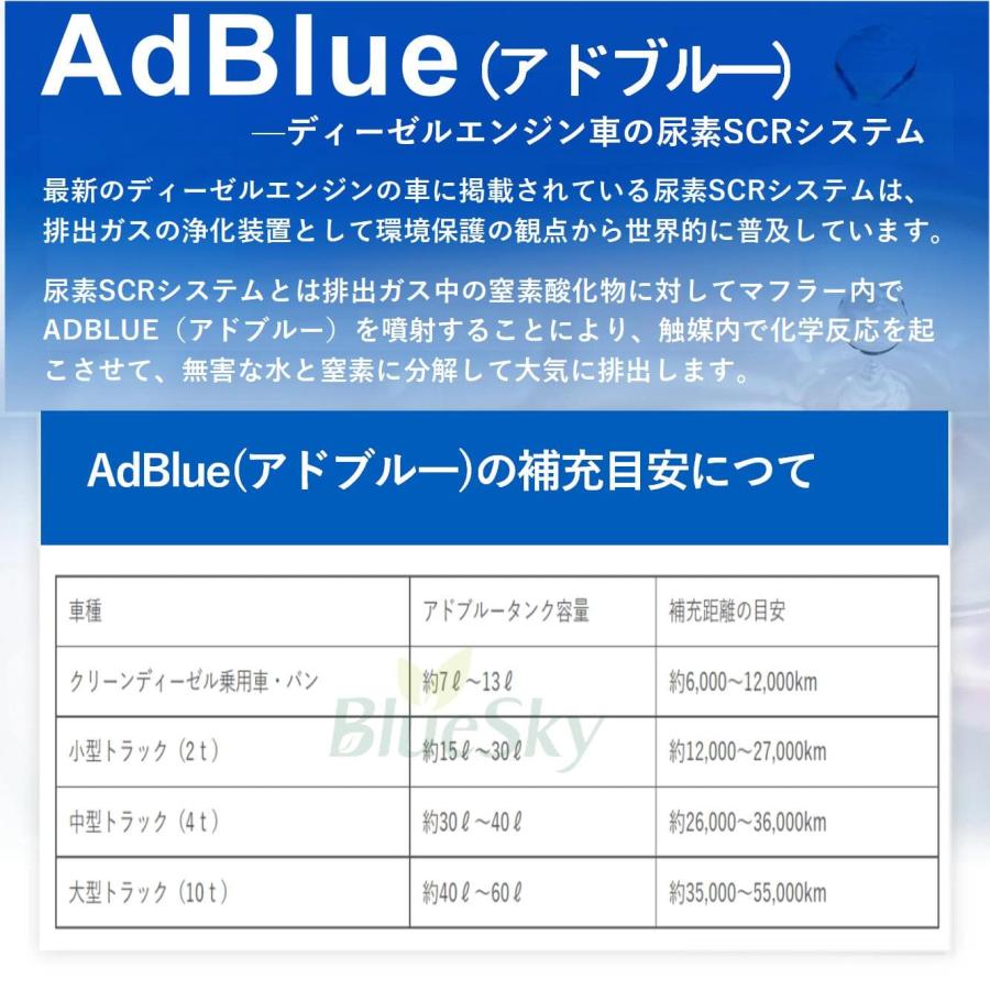 即納】 アドブルー 5箱 20L（10×2）*5箱 AdBlue 高品位尿素水
