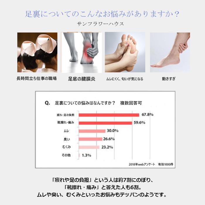 立ち仕事 靴 疲れない 安い 船底 厚底 レディース スニーカー パンプス スリッポン フラット ぺたんこ 作業靴 クッション 看護師 介護 福祉 薬局事務 薬剤師 Atomu Shoes 0105 サンフラワーハウス 通販 Yahoo ショッピング