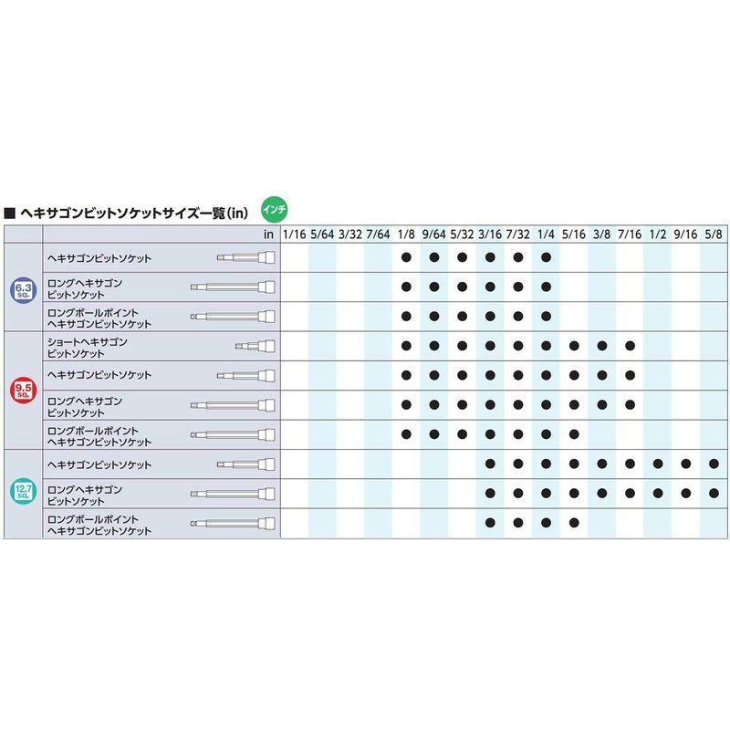 中古 Ktc ケーテーシー L型 六角棒レンチ セット Hl107 Dprd Jatimprov Go Id