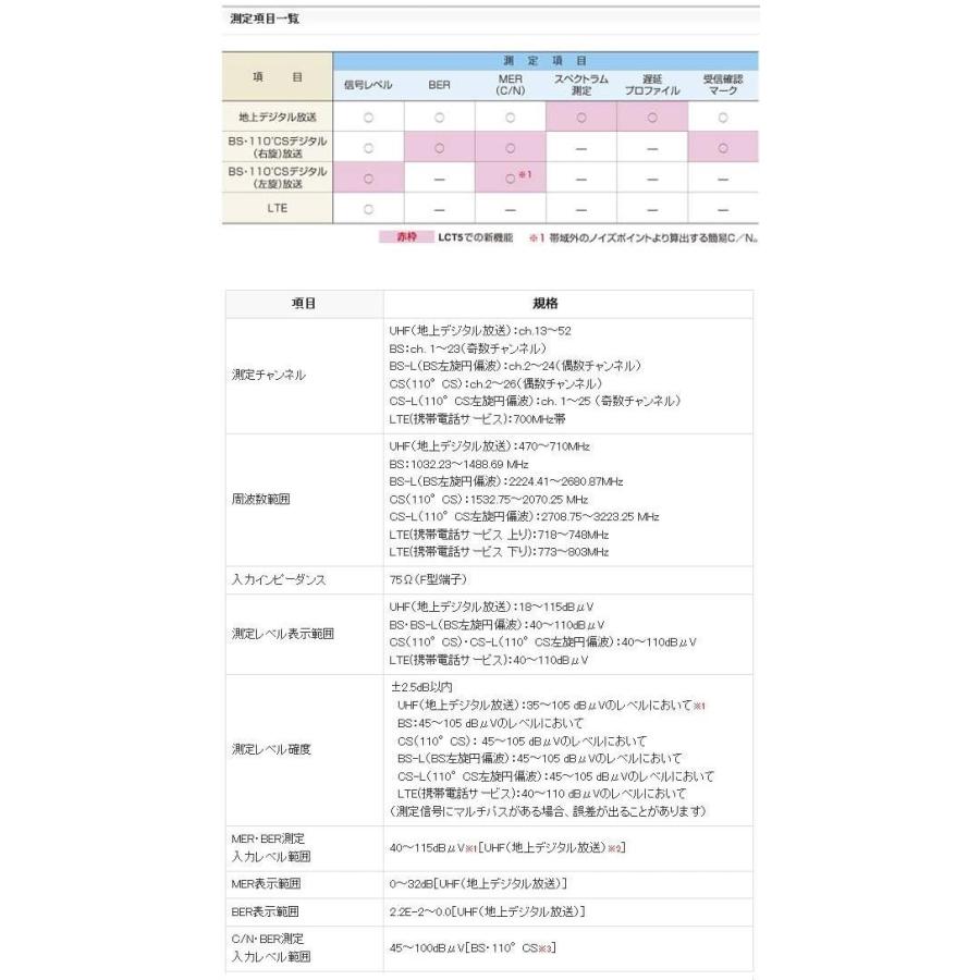 【新品 未使用 日本製】 マスプロ デジタルレベルチェッカー ハンディータイプ 4K・8K衛星放送対応 信号レベル測定器 LCT5 【FKP9991963972】(36219円)
