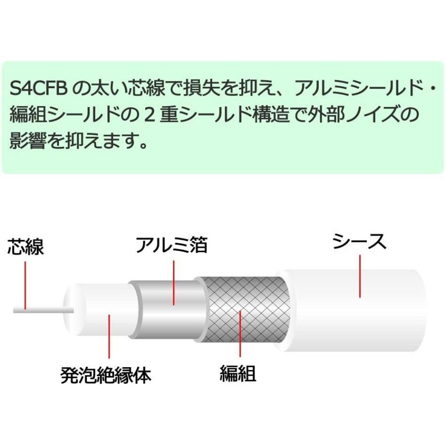 ブランド雑貨総合 2本セットすき間 フラット アンテナ ケーブル 約26cm F形接栓 すき間ケーブル 地デジ 信号導入 内引き込み折り曲げ可能 F端子型 Dprd Jatimprov Go Id