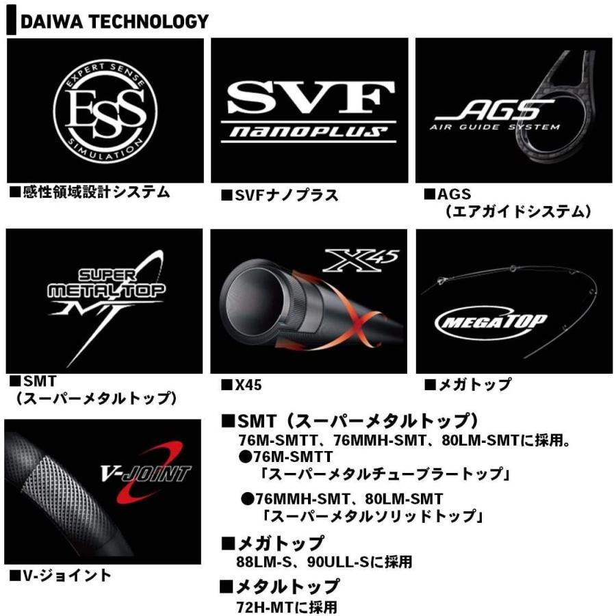 ダイワ Daiwa Ags エギングロッド エメラルダス Stoist Ags Stoist 84m エメラルダス 釣り竿 Sunflower Magic