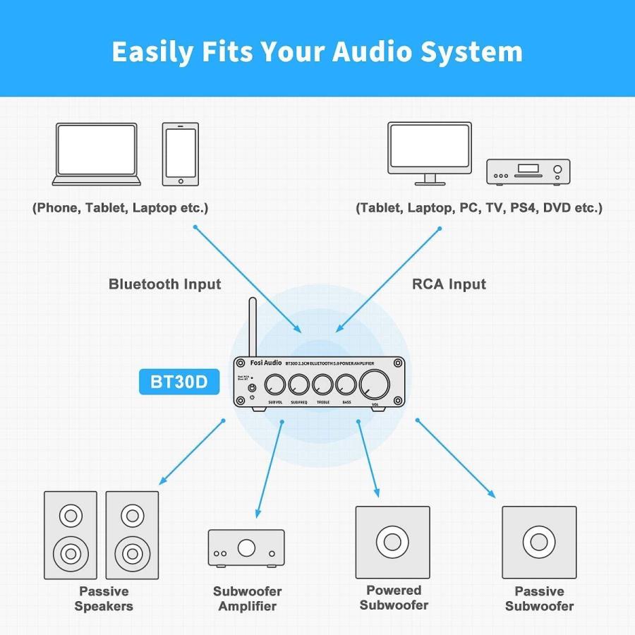 Fosi Audio Bluetooth 5.0アンプ ステレオオーディオアンプ (BT30D)｜sunflowermagic｜03