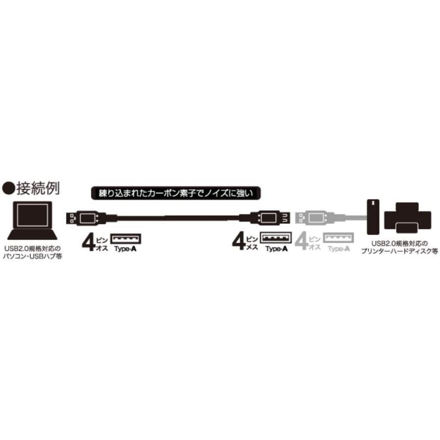 新色 Buffalo Usb2 0延長ケーブル カーボン素子ねり込 2m ブラック Bsuaafr2bk Www Tonna Com