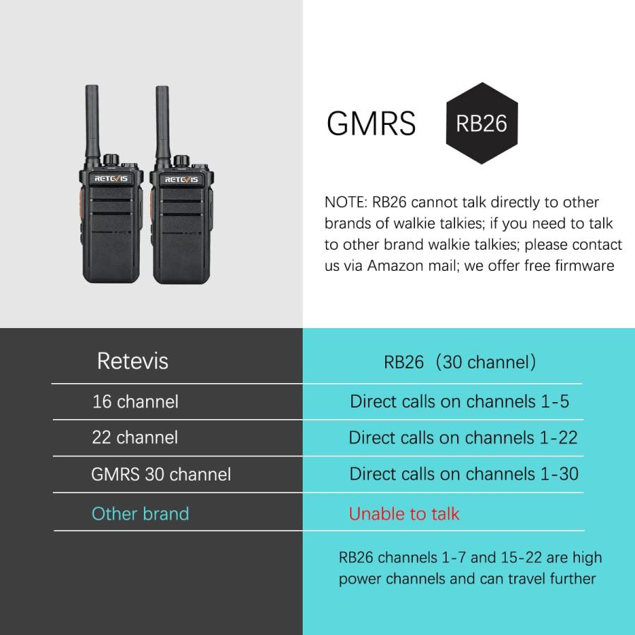 Retevis RB26 Way Radio Long Range, GMRS Walkie Talkies with Earpiece and Mic Set, Two Way Radios Long Range Rechargeable, for School Security Constr - 5