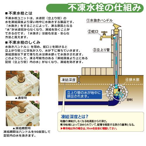 不凍水栓ユニットサナンド レトロブリックタイプ 1.0ｍ D-JX-RSPA-100 一口水栓柱 専用蛇口付 NIKKO ニッコー 送料無料｜sungarden-exterior｜04