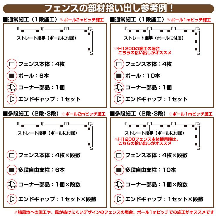 フェンス　目隠し　囲い　クレディフェンスHG7型　H1200（1220サイズ）　フェンス本体のみ　四国化成　自由支柱　CHGF7-1220