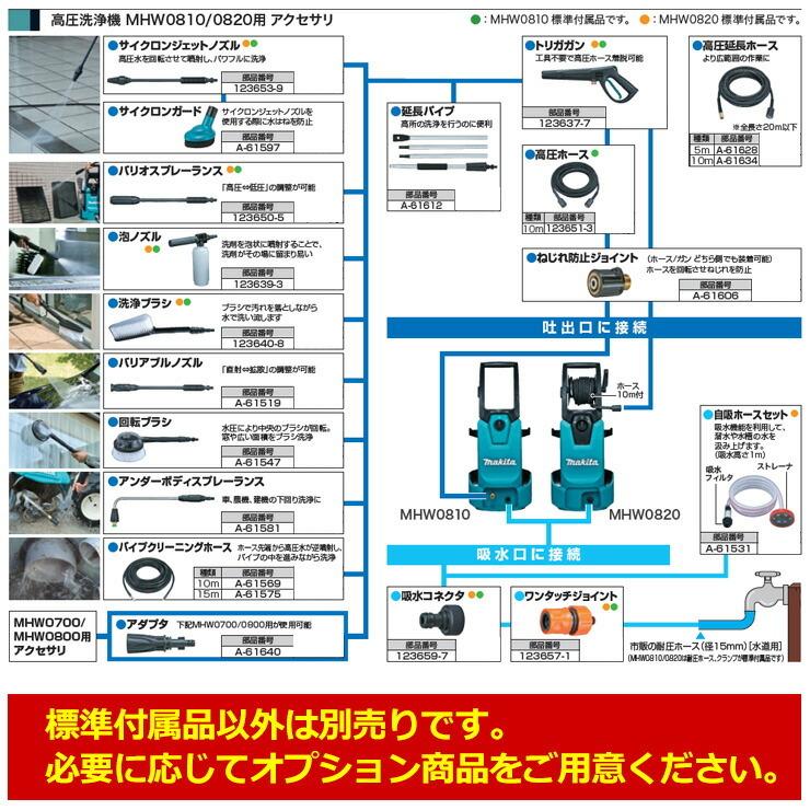 マキタ 高圧洗浄 ポンプ 高圧洗浄機 MHW0820 吐出圧 8MPa 清専用 電動