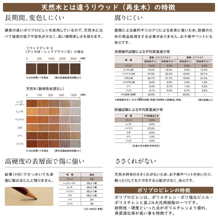 YKKap リウッドデッキ S 基本セット 調整柱 Tタイプ（高さ：H400〜550mm）×7尺（奥行：D2120mm）×2間（間口：W3649mm） 濡縁_2