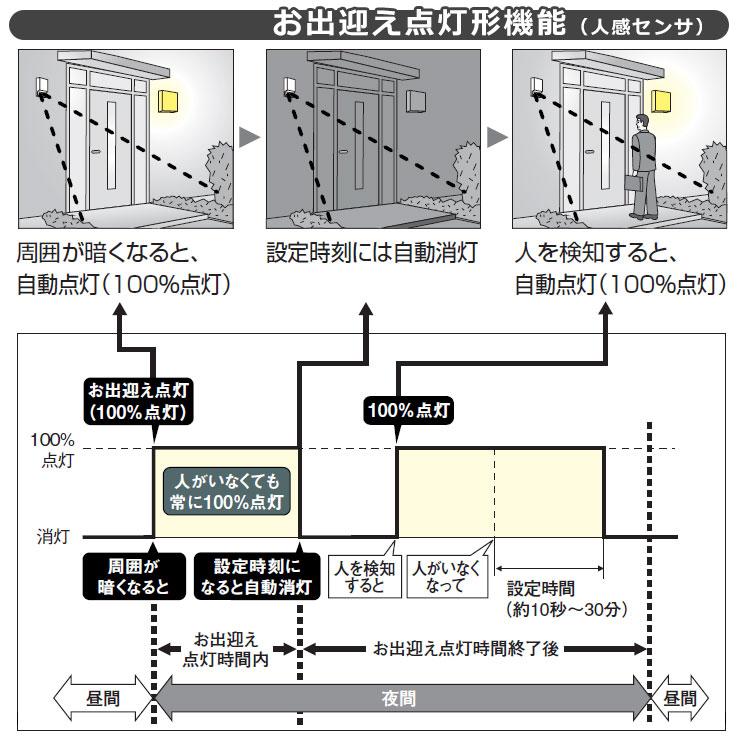 パナソニック 配線器具 熱線センサ付自動スイッチ増設用子機 パナソニック 配線器具 熱線センサ付自動スイッチ増設用子機