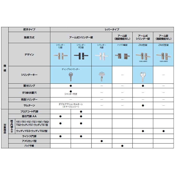 LIXIL リクシル TOEX 門扉 取っ手 レバー 錠前 シリンダーRD空錠 マンション用 鍵無し仕様 両開き用 レバータイプ 玄関 ...