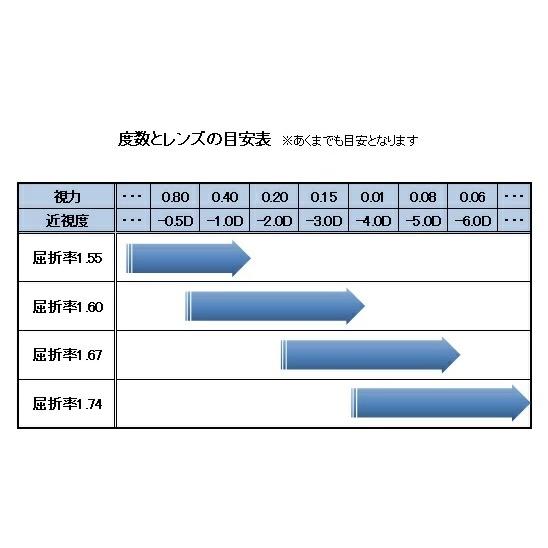 度付き 高屈折1.60 ニコンSV 片面非球面レンズ 2枚1組 ピュアブルーUV