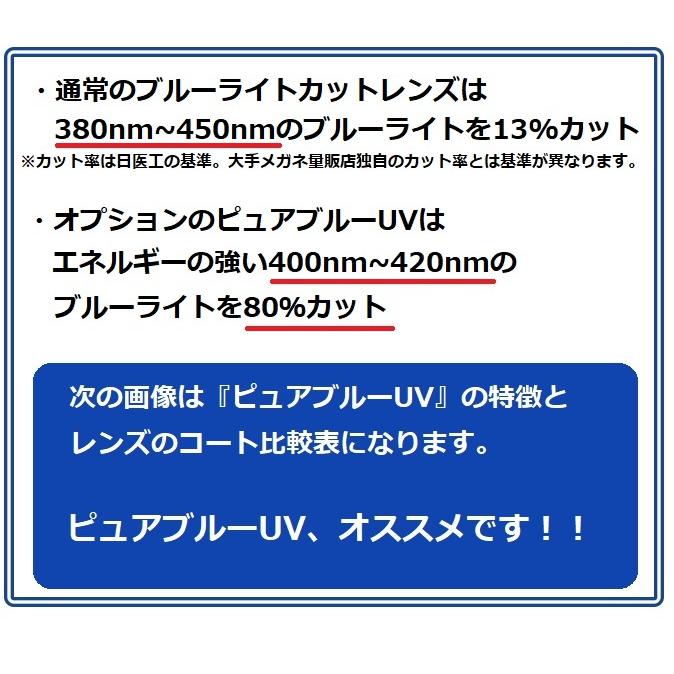 度無しブルーライトカット ニコンSV 片面非球面レンズ 2枚1組 ピュア