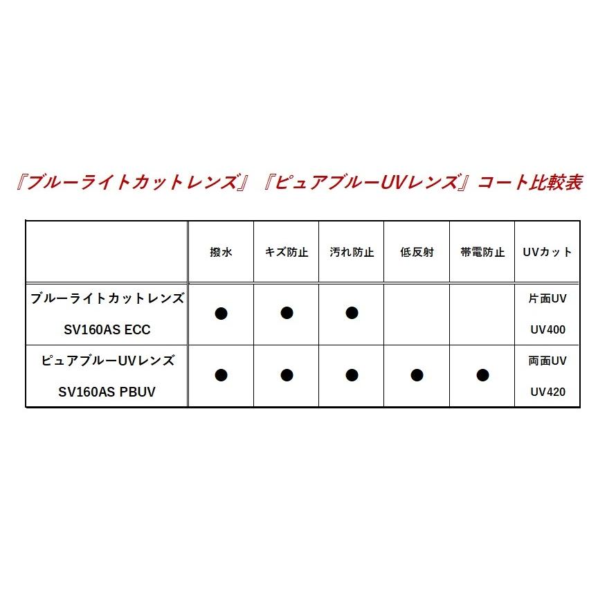 度無しブルーライトカット ニコンSV 片面非球面レンズ 2枚1組 ピュア