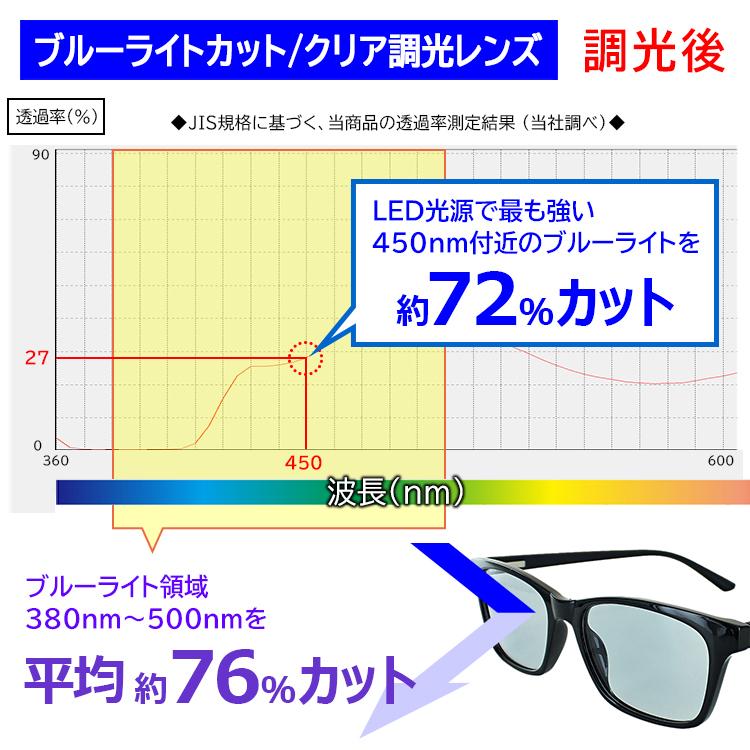 調光 ブルーライトカット メガネ PC眼鏡 vx2313c 伊達メガネ おしゃれ