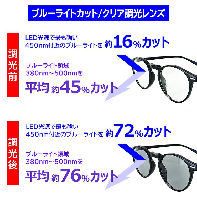 調光 ブルーライトカット メガネ PC眼鏡 vx3512c おしゃれ 度なし