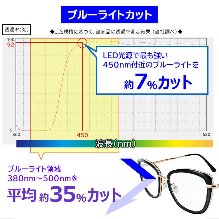 ブルーライトカット メガネ PCメガネ クリアレンズ 度なし PC眼鏡 伊達