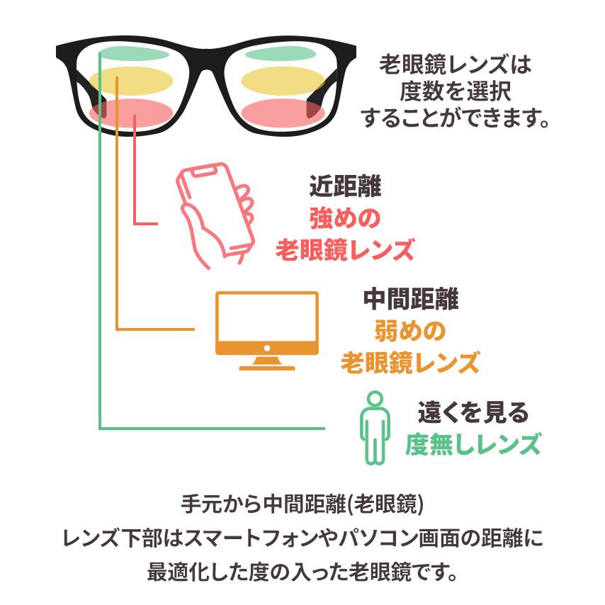 老眼鏡 遠近両用 メンズ おしゃれ 遠近両用メガネ 眼鏡 UVカット