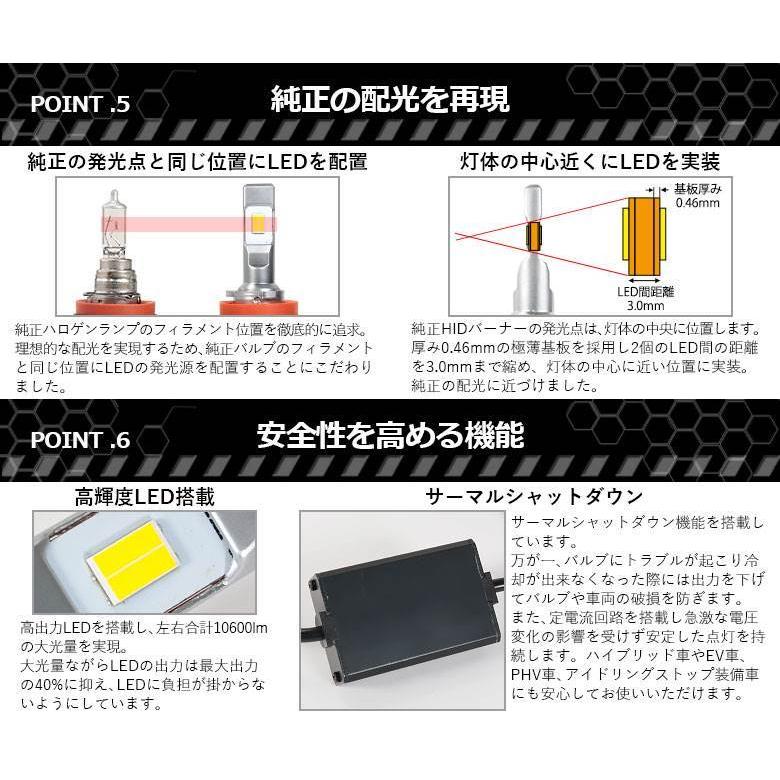 フォグランプ H8 H11 H16 HB4 PSX26W LED バルブ イエロー フォグ 実測