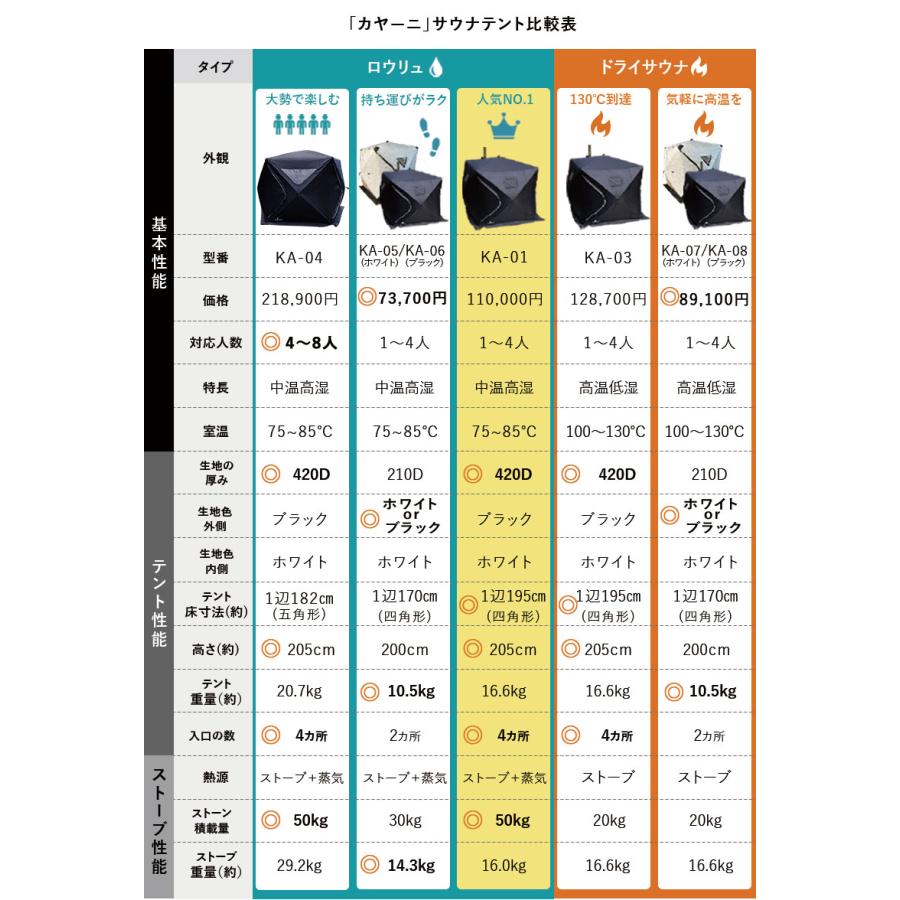 サウナテント ロウリュ サウナストーブ付き セット 中温高湿 1 サウナテント ロウリュ サウナストーブ付き セット 中温高湿 1