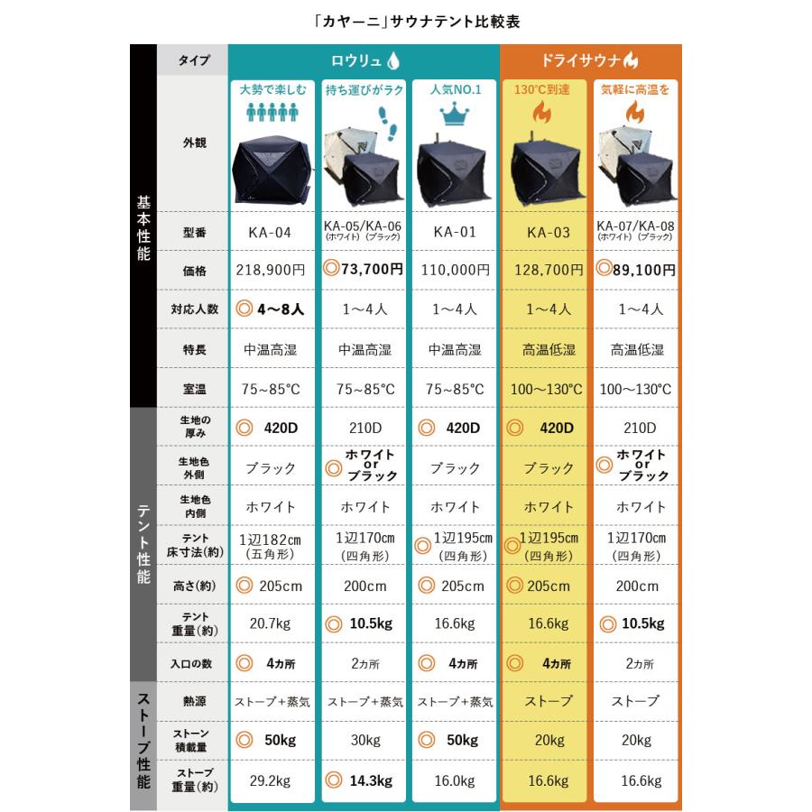 ドライ サウナテント 高温 サウナストーブ付きフルセット 1〜4人 ドライ サウナテント 高温 サウナストーブ付きフルセット 1〜4人