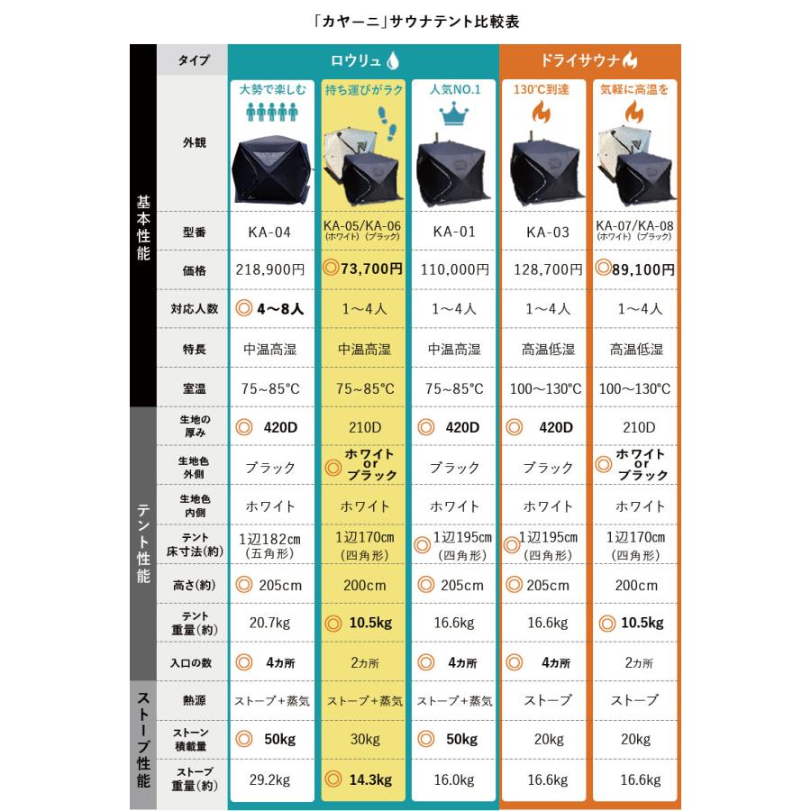 ホワイト サウナテント ロウリュ サウナストーブ付き フルセット ホワイト サウナテント ロウリュ サウナストーブ付き フルセット