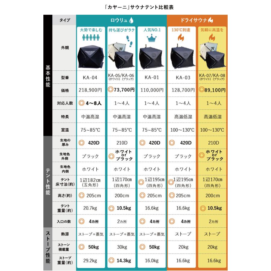 ドライサウナテント 軽量サウナストーブセット 1〜4人用 kajaani ドライサウナテント 軽量サウナストーブセット 1〜4人用 kajaani