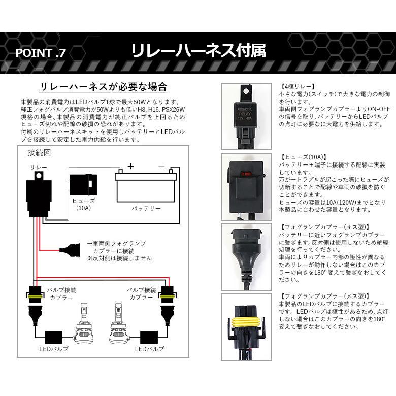 80ヴォクシー後期 PIAA LEDフォグランプ レンズ左右セット 80系 ヴォクシー ノア エスクァイア 後期専用 フォグランプ
