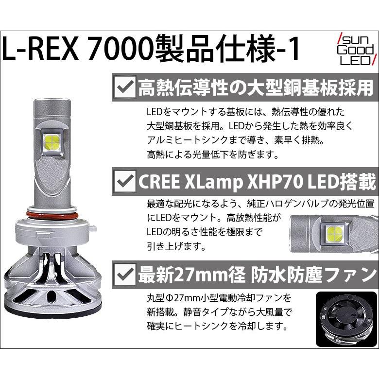 在庫一掃 セール フォグランプ HB3 HB4 共用タイプ LED バルブ