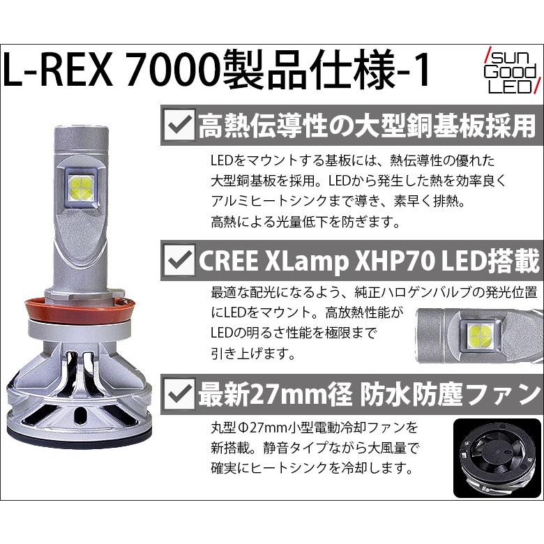 トヨタ ヤリス (KSP210) 対応 LED L-REX7000 ヘッドライトキット
