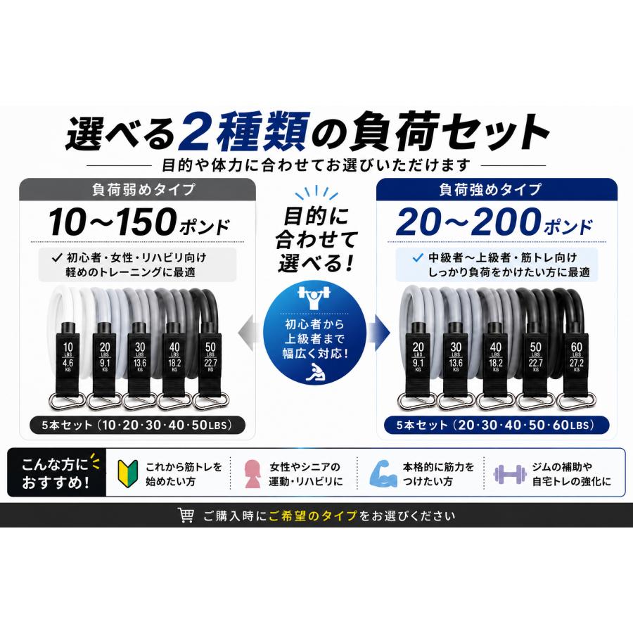 ACTUAL トレーニングチューブ 負荷調整可能 トレーニングチューブ 5本セット 筋トレチューブ レジスタンスバンド