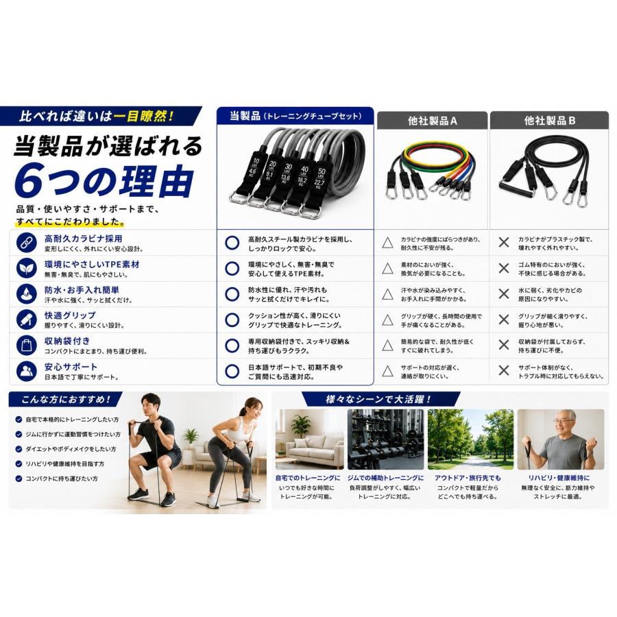 X/Reps 筋トレ ホームジム トレーニングチューブ X/Reps 筋トレ ホーム