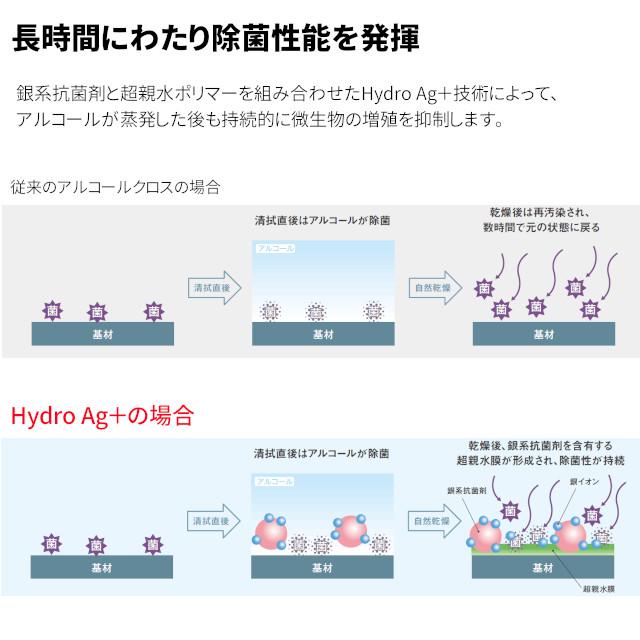 富士フィルム Hydro Ag+ アルコールスプレー 480ml アルコール80％ 高濃度 除菌 手指消毒 FUJIFILM｜sunmine-mine｜03