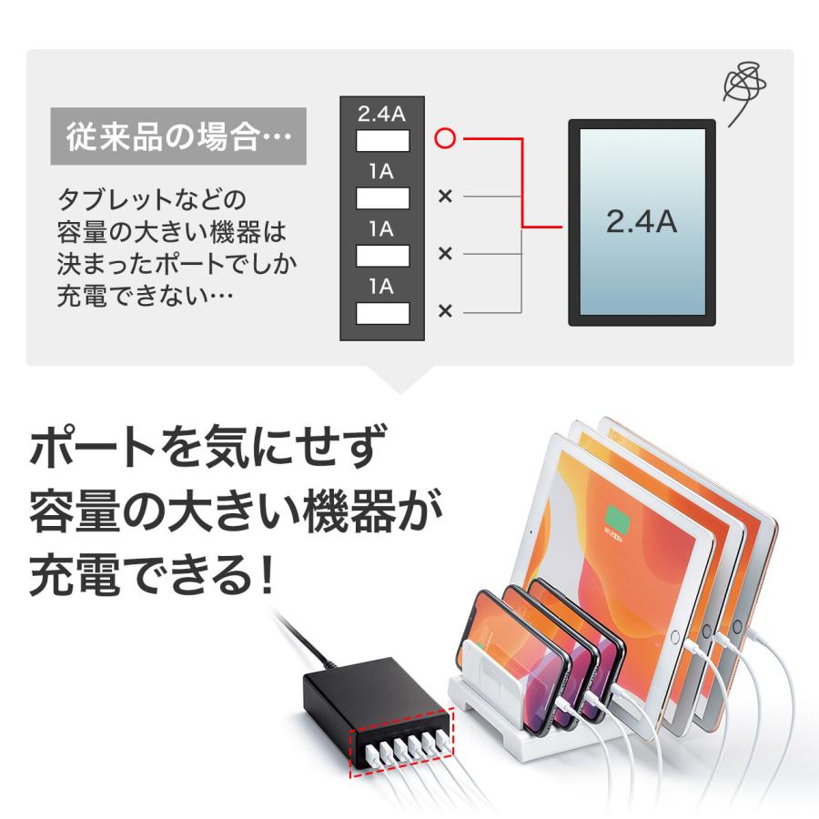 SANWA SUPPLY - 貨物輸送無料 サンワサプライ USB申し受ける器（6界面・足し加える12A・黒いこと）