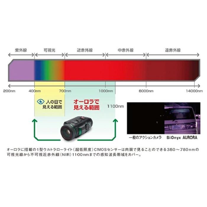 SiOnyx（サイオニクス） SiOnyx AURORA PRO デイナイトビジョン