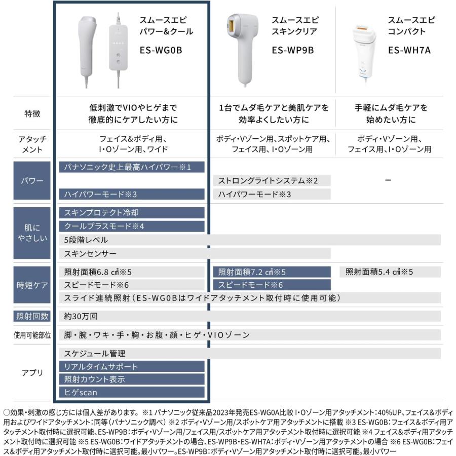 残り在庫わずか パナソニック 光エステ SMOOTHEPI スムースエピ 冷却×ハイパワー ES-WG0B-H レディース メンズ 女性用 男性用 脱毛器 Panasonicの画像