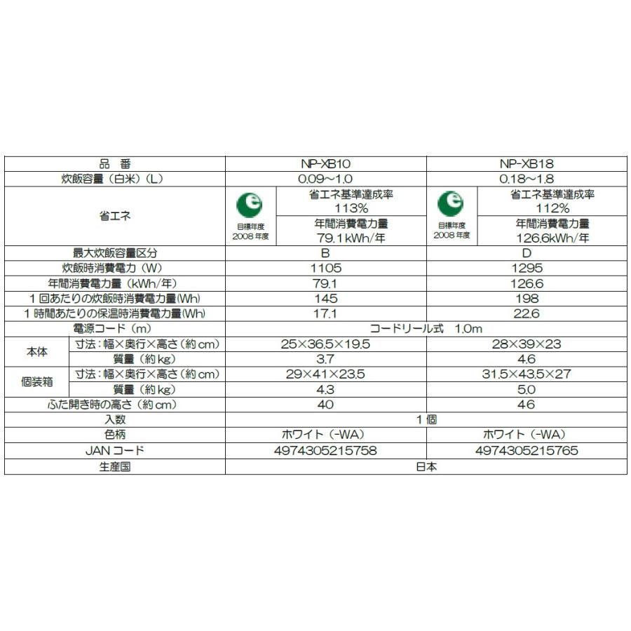 象印（ZOJIRUSHI） IH炊飯ジャー 極め炊き 5.5合炊き NP-XB10-WA 炊飯 