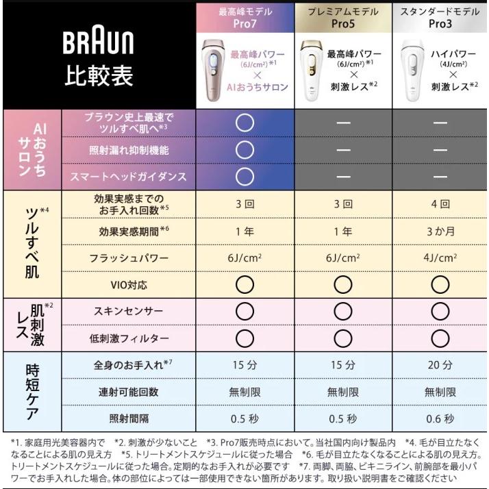 BRAUN ブラウン 光美容器 シルクエキスパートスキンアイ BRAUN ブラウン 光美容器 シルクエキスパートスキンアイ