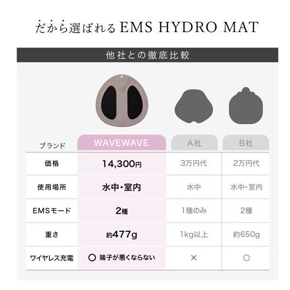 ウェイブウェイブ WAVEWAVE EMS Hydro Mat WH4901 ヒップアップ ヒップトレーニング お風呂 お尻 フットマッサージ ト ダイエット |  | 06