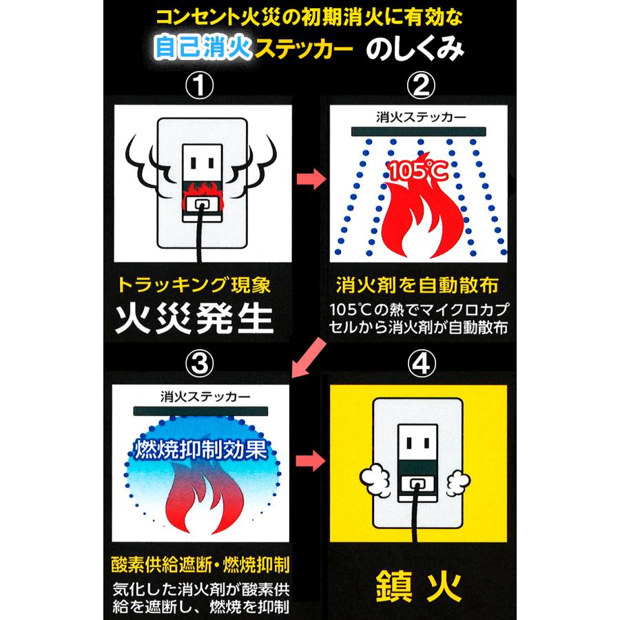 Fire Fighting Sticker 自己消火ステッカー スーパーグレー ３×３cm カット済み 消火能力2倍 日本製トラッキング現象 初期消火 コンセント 火災 対策の画像